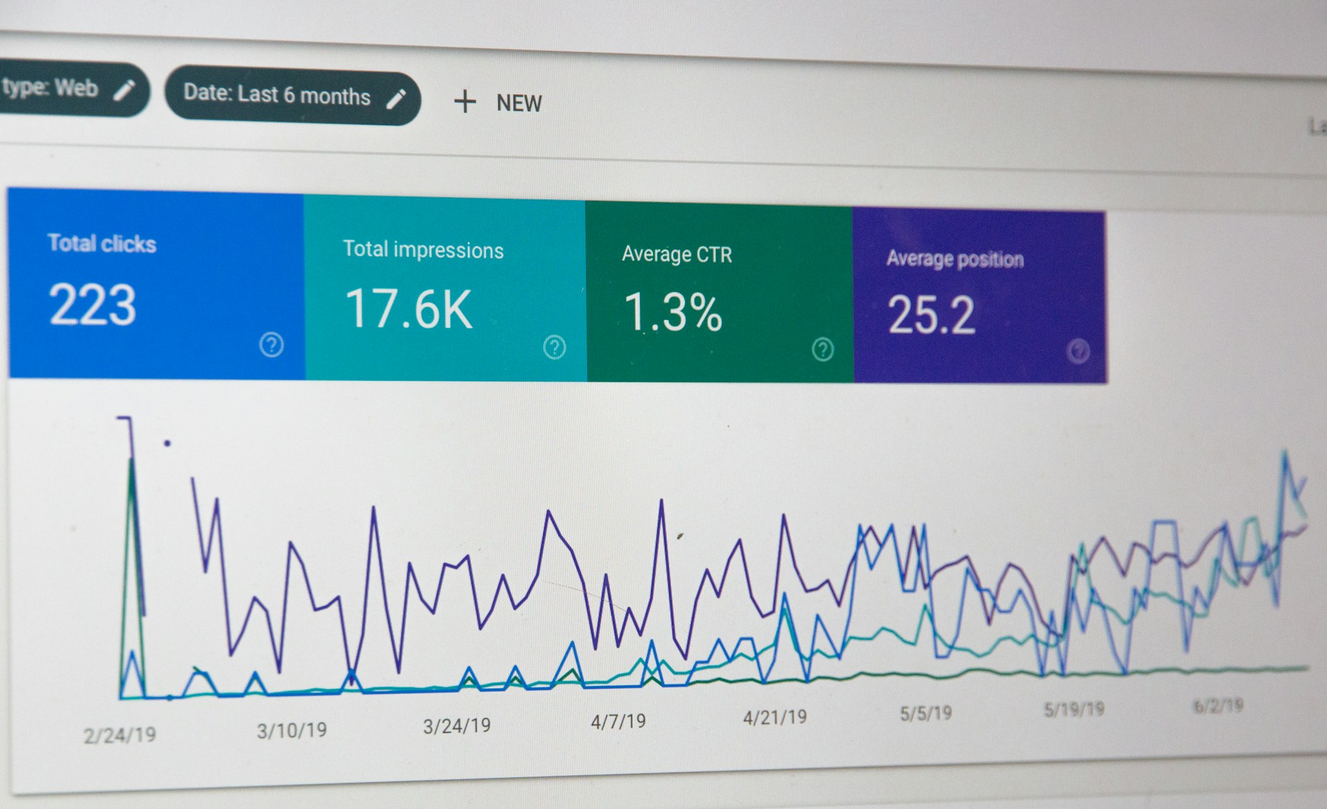 Search Console dashboard showing search clicks, impressions and ranking performance